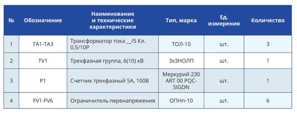 спецификация ПКУ