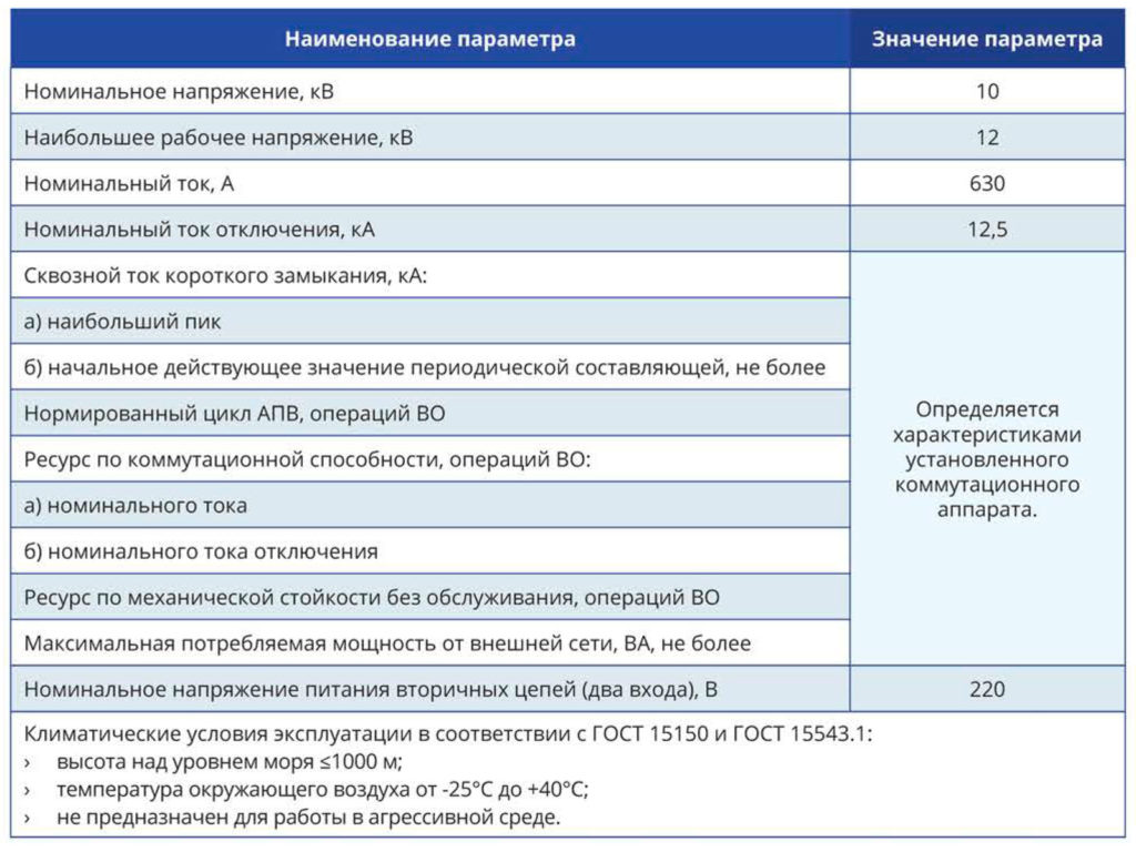 реклоузер технические характеристики